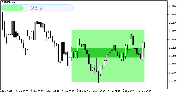 ShadeOpenX_Timer - indicator for MetaTrader 5