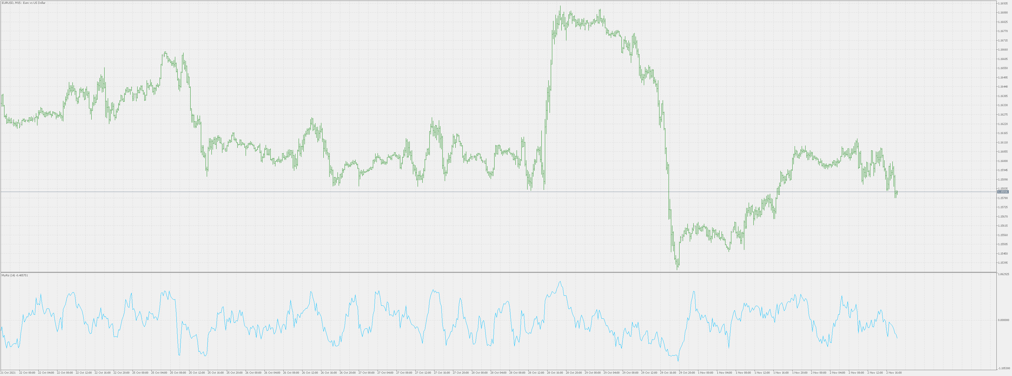 MyRsi - indicator for MetaTrader 5