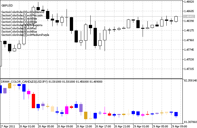 DRAW_COLOR_CANDLES - indicator for MetaTrader 5
