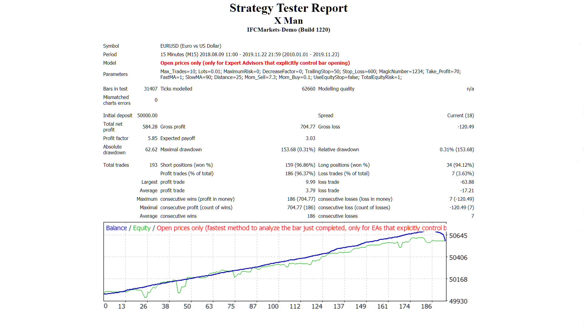 X Man - expert for MetaTrader 4