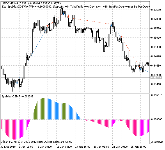 Exp_2pbIdealXOSMA - expert for MetaTrader 5