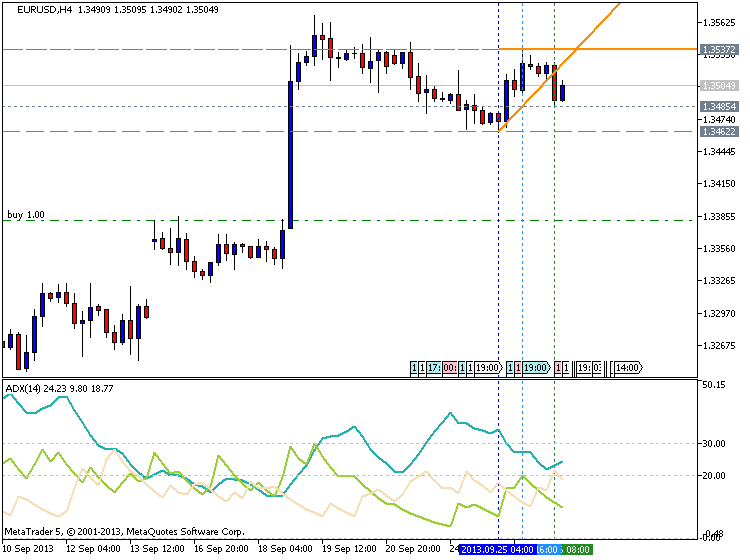 ADX Cross Hull Style - indicator for MetaTrader 5