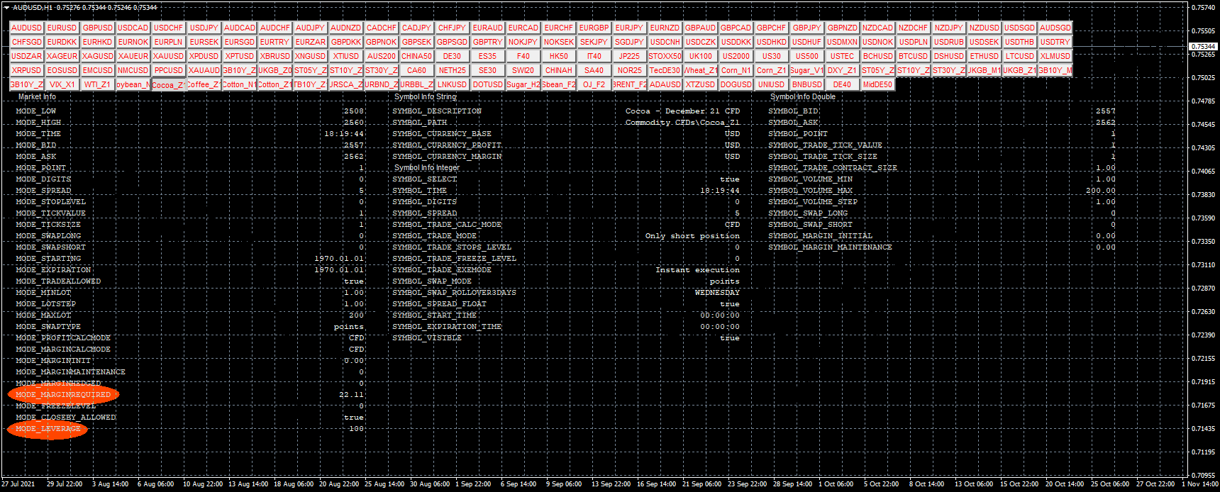 Market and symbol Information for MT4 - script for MetaTrader 4