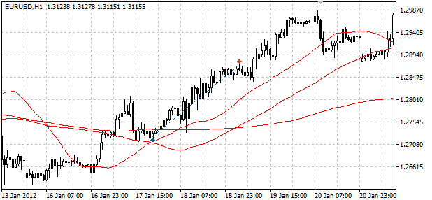 up3x1 - expert for MetaTrader 5
