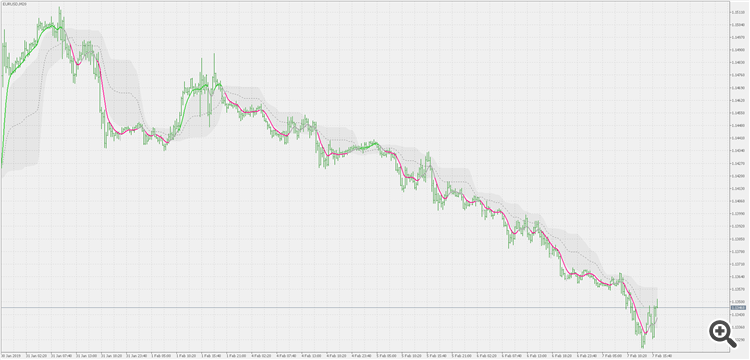 Double smoothed EMA - floating levels - indicator for MetaTrader 5