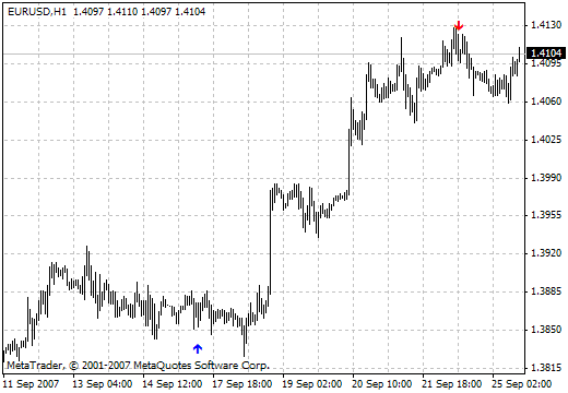 i-Monday_Sig - indicator for MetaTrader 4