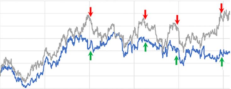 Correlation Gaps Trading AUDJPY CADJPY NZDJPY - script for MetaTrader 4