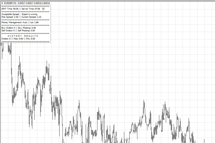 TokyoSessionEA - expert for MetaTrader 4