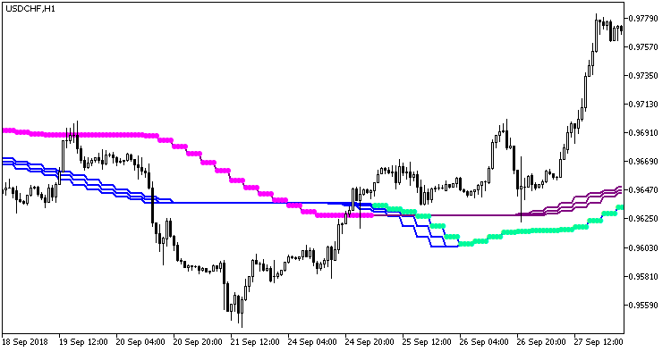 VTS_Float_Pivot_Smoothed_HTF - indicator for MetaTrader 5