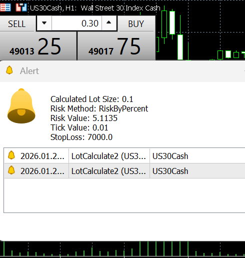 LotSize Calculation - script for MetaTrader 5