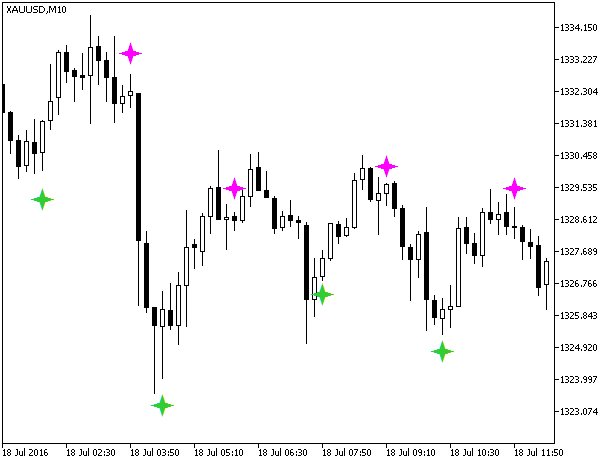 DSSBressertSign - indicator for MetaTrader 5