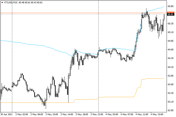 Smart Envelope for mt4 - indicator for MetaTrader 4