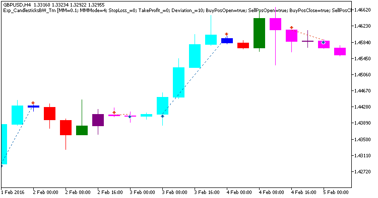 Exp_CandlesticksBW_Tm - expert for MetaTrader 5