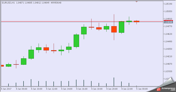 Patterns_EA - expert for MetaTrader 5