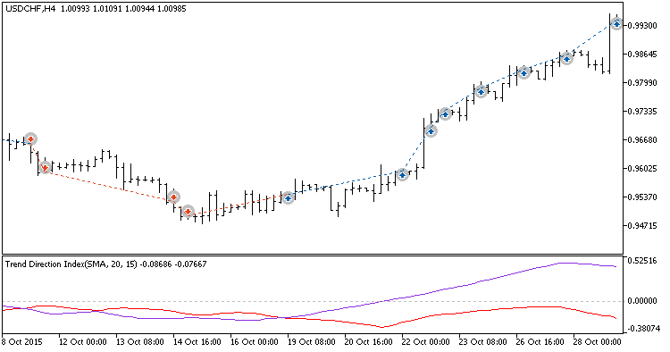 Exp_TDI-2_ReOpen - expert for MetaTrader 5