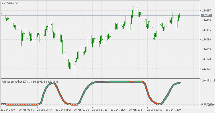 RSI of smoother average - indicator for MetaTrader 5