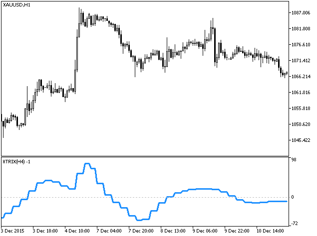 XTRIX_HTF - indicator for MetaTrader 5