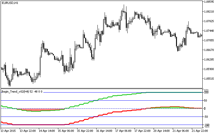 Begin_Trend_v02_HTF - indicator for MetaTrader 5