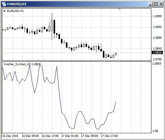 Another_Symbol - indicator for MetaTrader 4