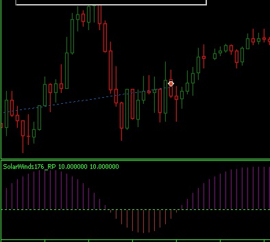 Solar Wind Indicator for MQ5 - indicator for MetaTrader 5