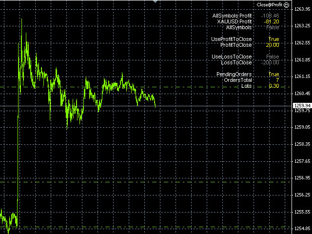 Close@Profit - expert for MetaTrader 4