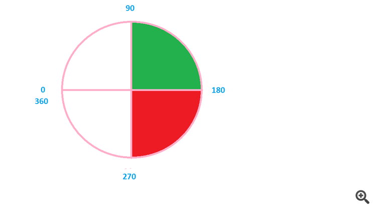 ForexDegrees - indicator for MetaTrader 4
