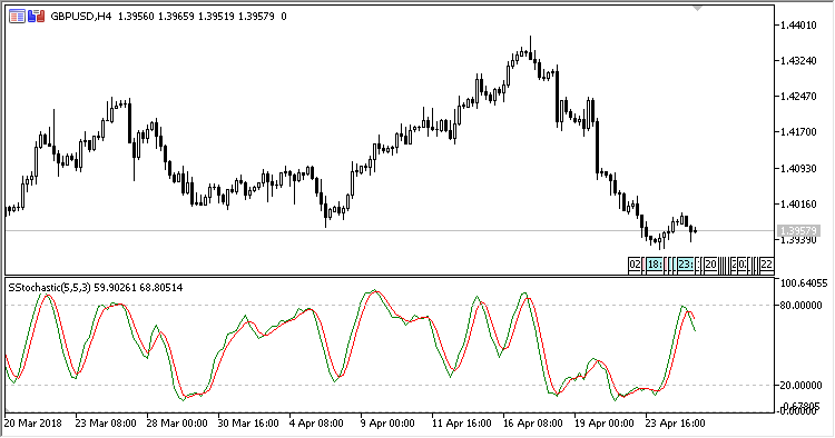Stochastic_Slow - indicator for MetaTrader 5
