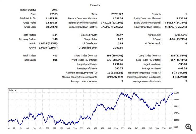 RSI EA v2 - expert for MetaTrader 5
