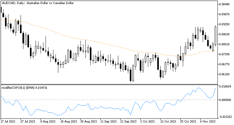 DPO - MA modified - indicator for MetaTrader 4