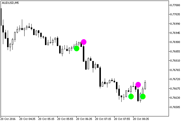 BrainTrend1Sig_Alert - indicator for MetaTrader 5