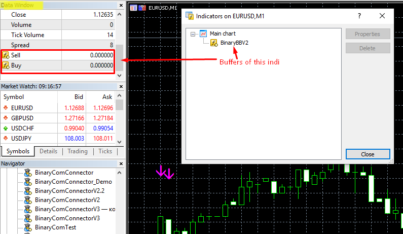 ArrowDrawingIndiEu - script for MetaTrader 5