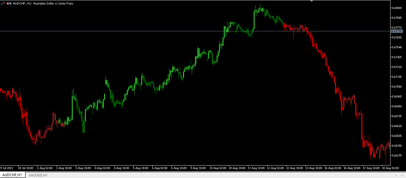 MACD Candles Alert - indicator for MetaTrader 5