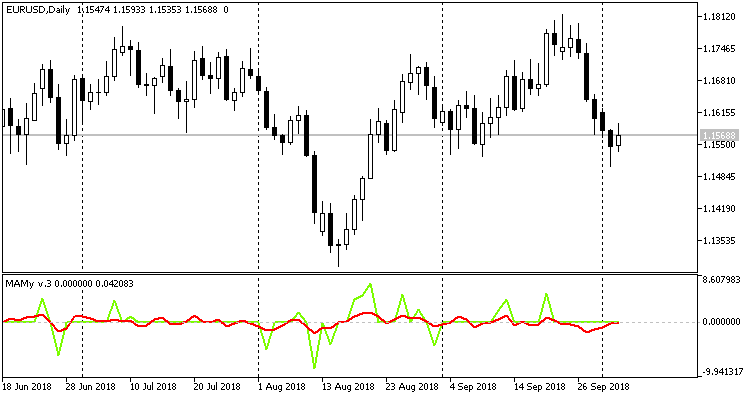 MAMy v3 - indicator for MetaTrader 5