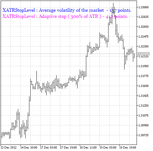 XATRStopLevel - indicator for MetaTrader 5