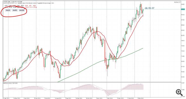 Toggleable Moving Average - indicator for MetaTrader 5
