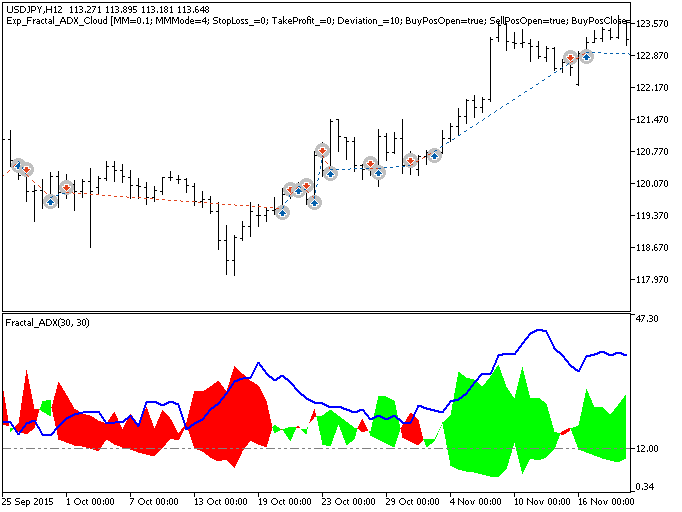 Exp_Fractal_ADX_Cloud - expert for MetaTrader 5
