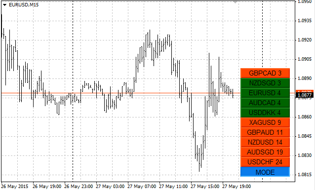 UpDown - indicator for MetaTrader 4