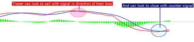 MACD - indicator for MetaTrader 4