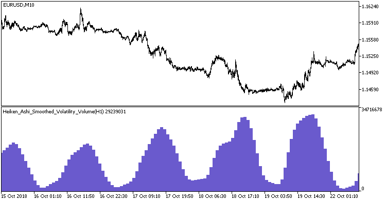 Heiken_Ashi_Smoothed_Volatility_Volume_HTF - indicator for MetaTrader 5
