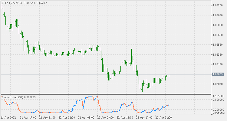 SmoothStep - indicator for MetaTrader 5