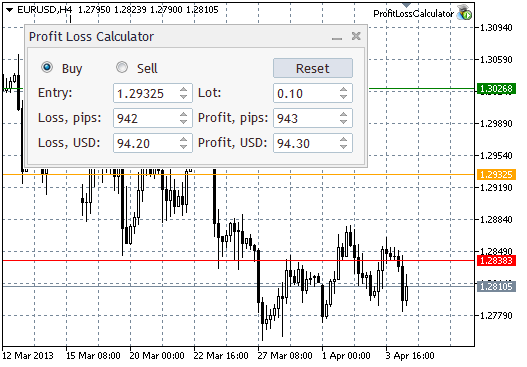 Profit Loss Calculator - expert for MetaTrader 5