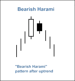 MQL5 Wizard - Trade Signals Based on Bullish Harami/Bearish Harami + Stochastic - expert for MetaTrader 5