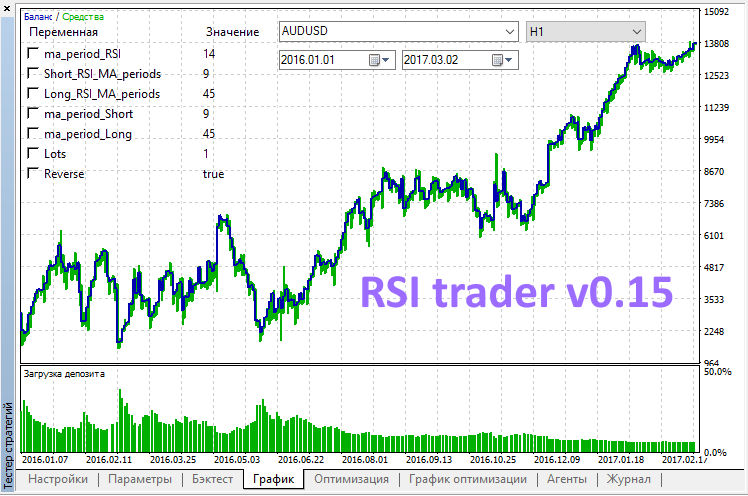 RSI trader v0.15 - expert for MetaTrader 5