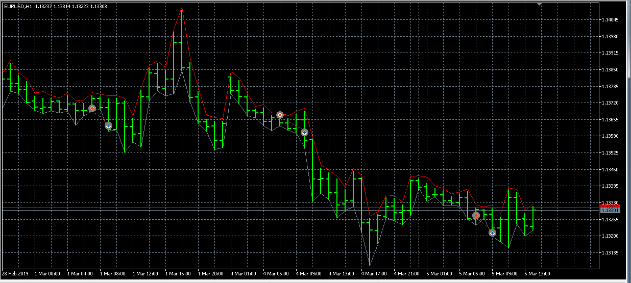 10pipsOnceADayOppositeLastNHourTrend - expert for MetaTrader 5