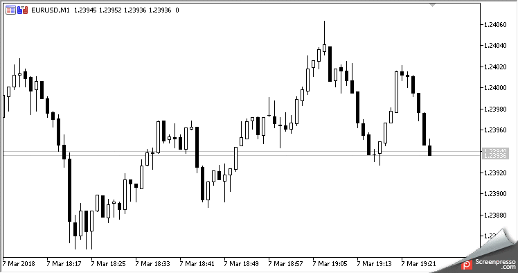 Cross_Line_Trader - expert for MetaTrader 5