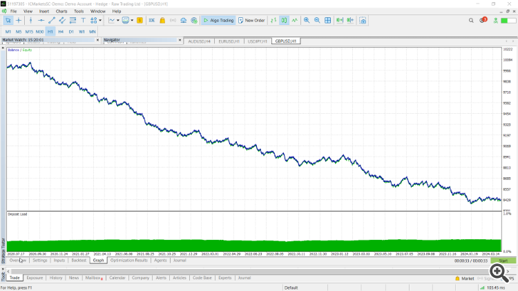 Beginner Programming: Moving Average Crossover with and without Martingale functionality - expert for MetaTrader 5