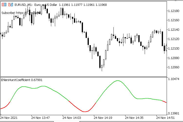 The Hurst Coefficient Indicator - indicator for MetaTrader 5