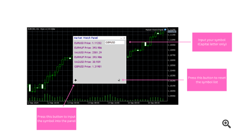 Market Watch Panel Utility - expert for MetaTrader 5