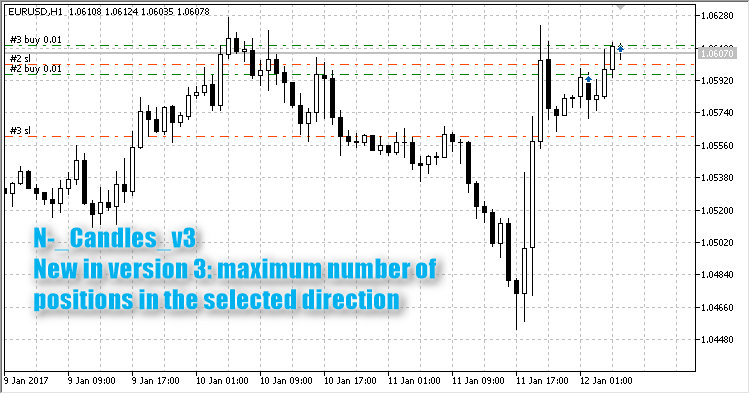 N Candles v3 - expert for MetaTrader 5