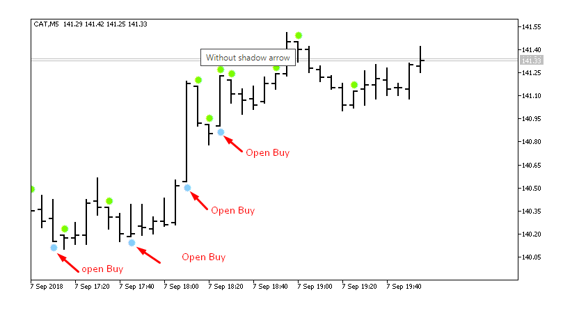 Without shadow arrow - indicator for MetaTrader 5